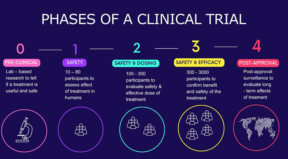 The Hidden Ethics of Clinical Trials