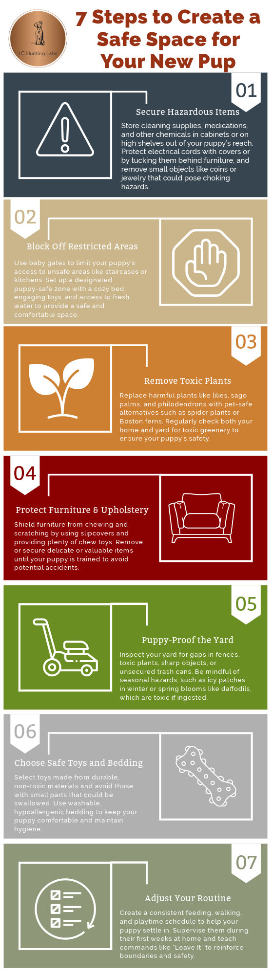 7 Steps to Create | LC HUNTING LABS