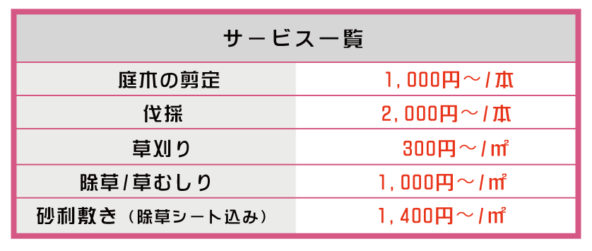 庭木の剪定、伐採、草刈り、砂利敷きサービス