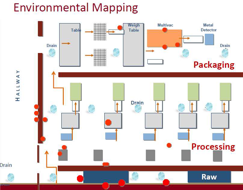 environmental mapping monitoring program sanitation regulation fsma friday regulatory