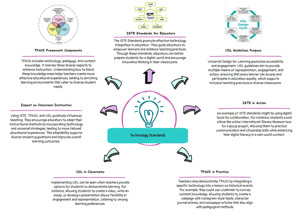 Doran Technology Standard Infographic.png