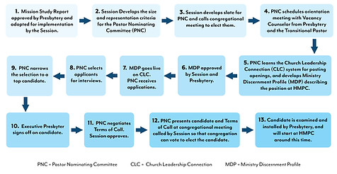 PNC timeline 2026.jpg