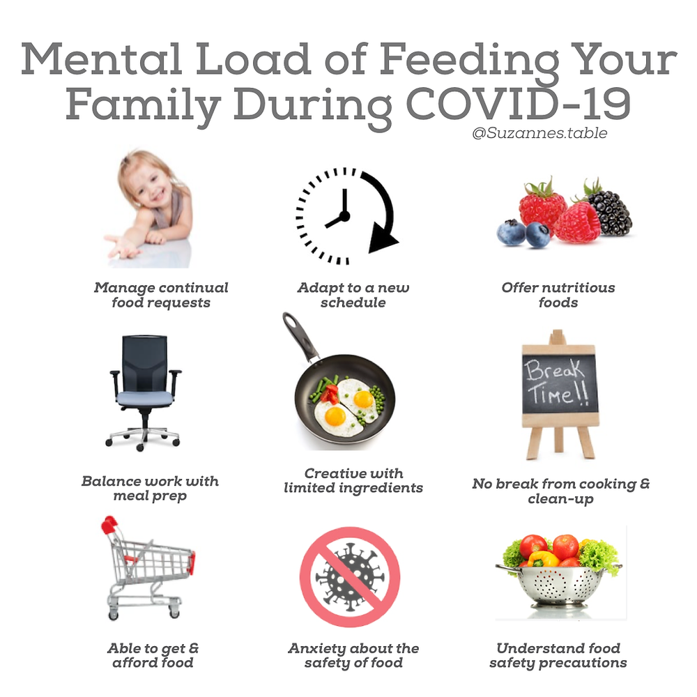 Infographic with images that describe ways Covid-19 is increases mental load for parents