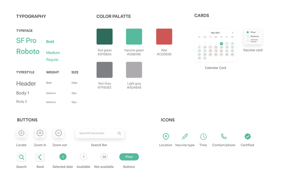 Vaccinemap - Visual guideline.png