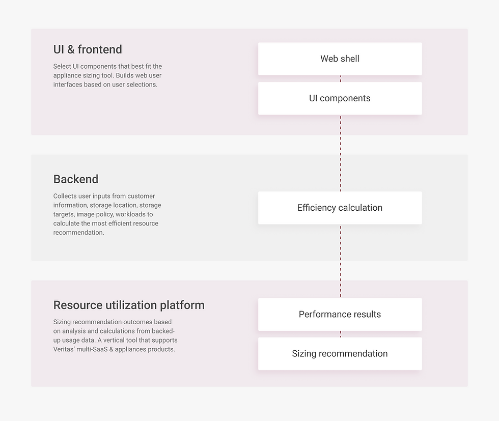 Sizing tool vision structure (1).png