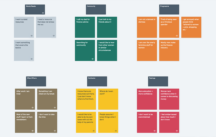 Affinity Diagram