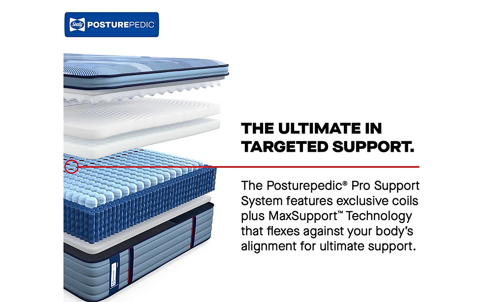 Thumbnail: SEALY POSTUREPEDIC PRO DUPONT II EURO PILLOWTOP MATTRESS