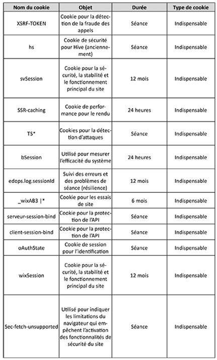 Tableau des cookies