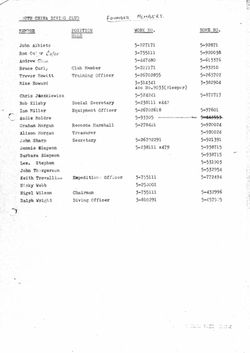 List of SCDC Founder Members