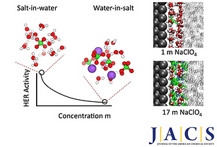 Extended Stability Window in Water- in-Salt.png