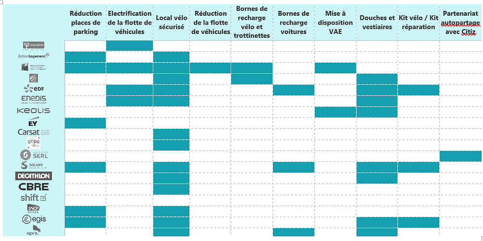 Tableau aménagements et équipements.PNG