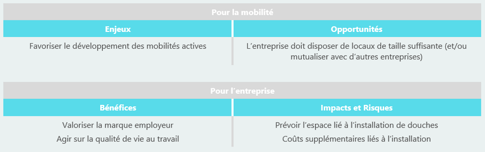 Tableau TC5.PNG