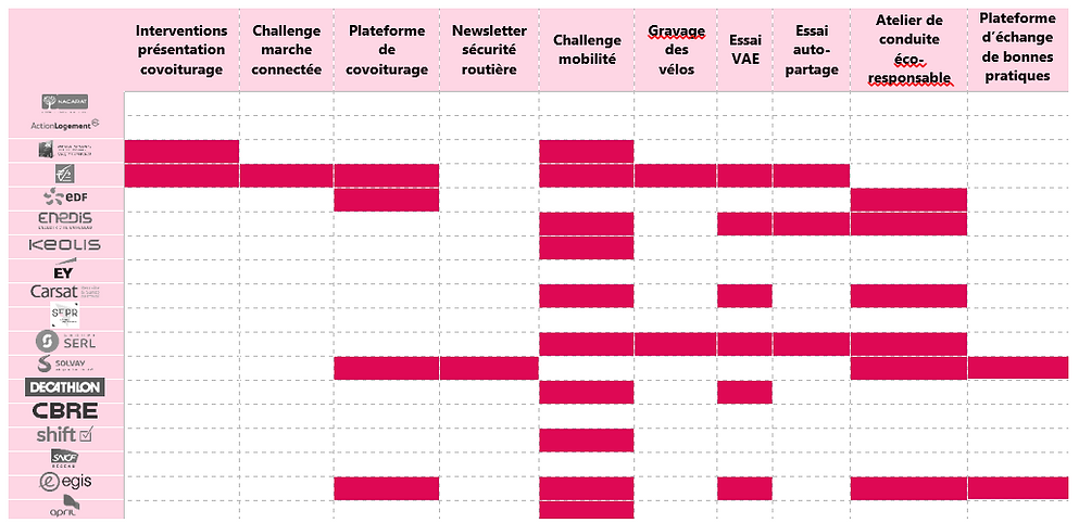 Tableau action de sensibilisation.PNG
