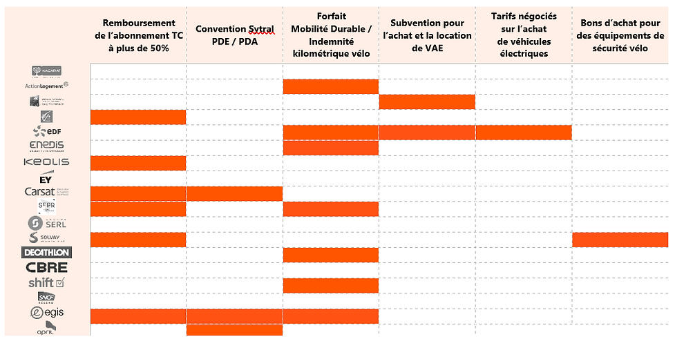 tableau incitation financiere.PNG