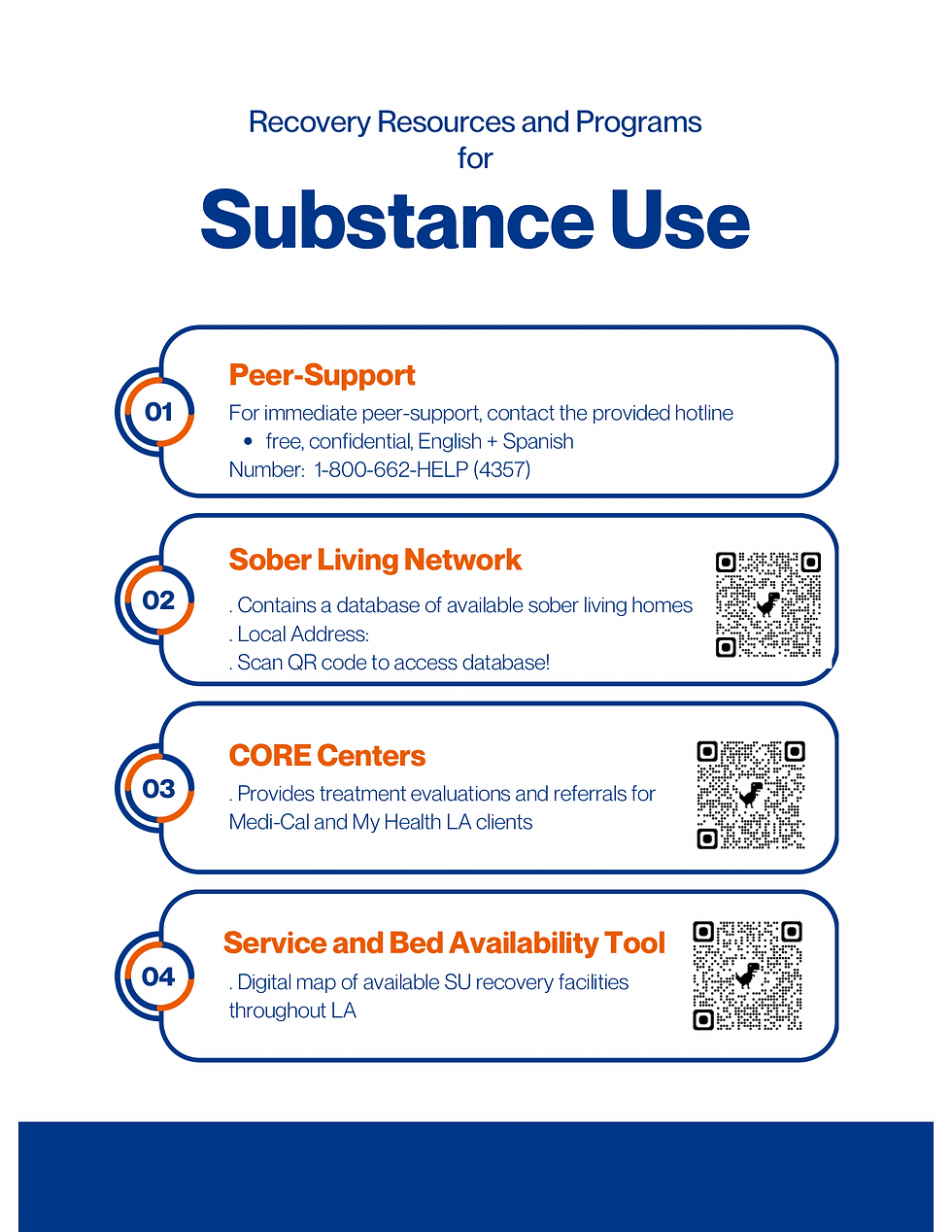 Substance Use & Recovery Resources