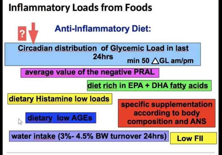 Miniatura: LA DIETA ANTINFIAMMATORIA