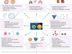 La super vitamina C,l'antiossidante per ECCELLENZA