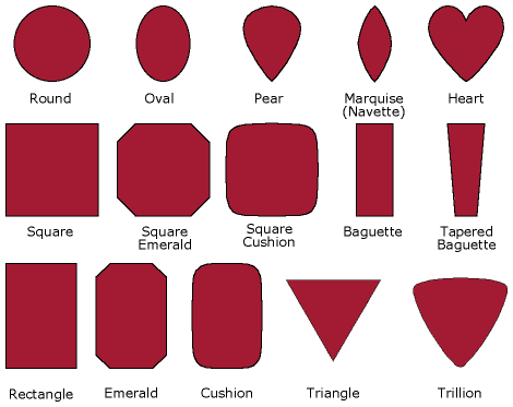 Girdle_outlines