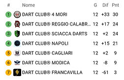 Classifica Campionato.jpg