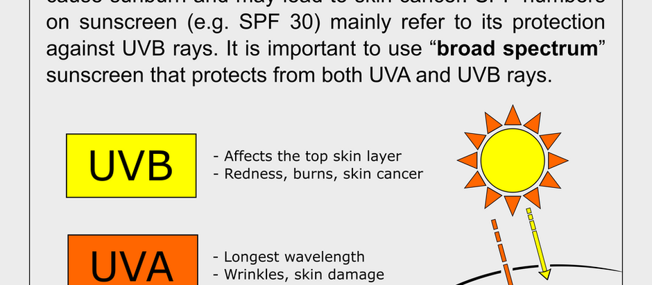 Sunscreens.