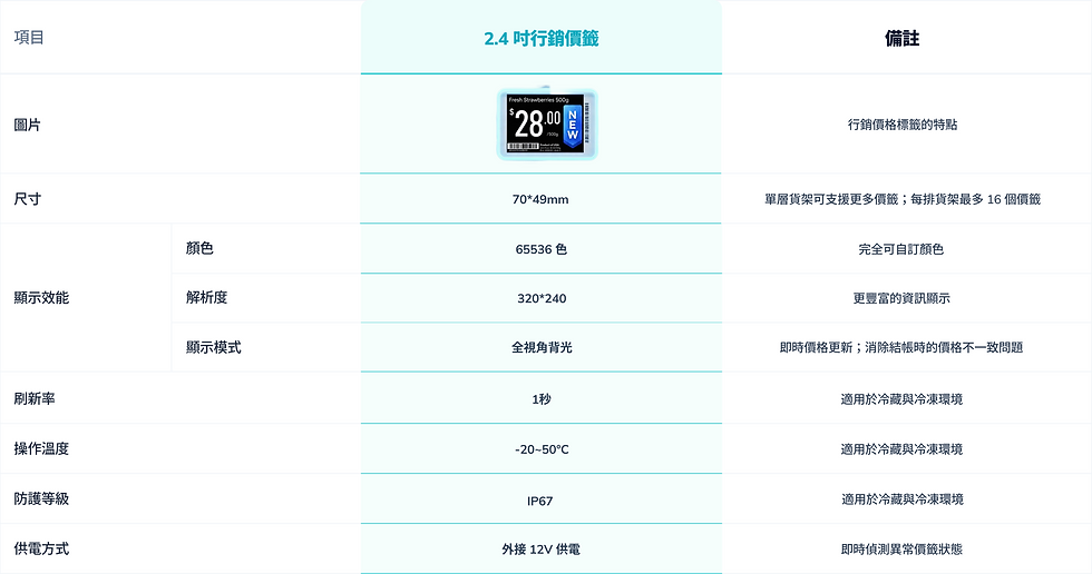 Table ZH (1).png