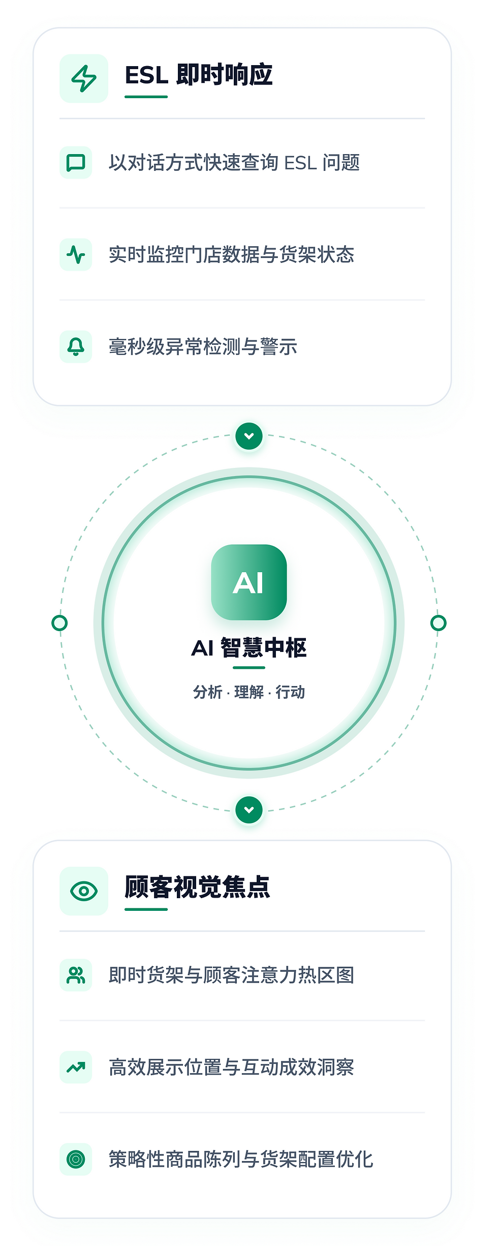 CH ai-intelligent-hub (1).png
