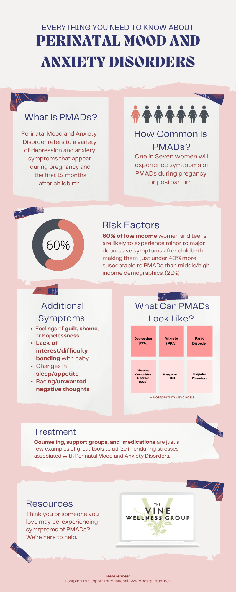 Everything you need to know about Perinatal Mood Disorders