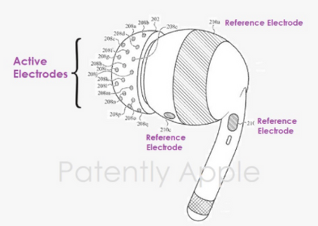 New Apple Airpod patent- I would avoid them..here's why 