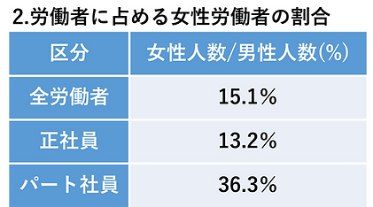 女性割合26331.png
