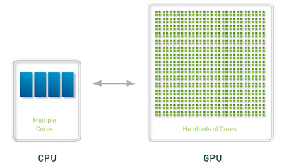 WHAT IS GPU COMPUTING?
