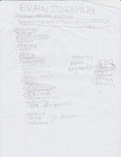 Brainstorming List