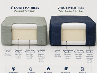 Institutional Mattresses: SPECIFICATIONS: What Universities, Camps, and Housing Authorities Actually Require