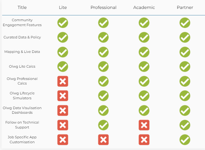 Insyn Membership Benefits