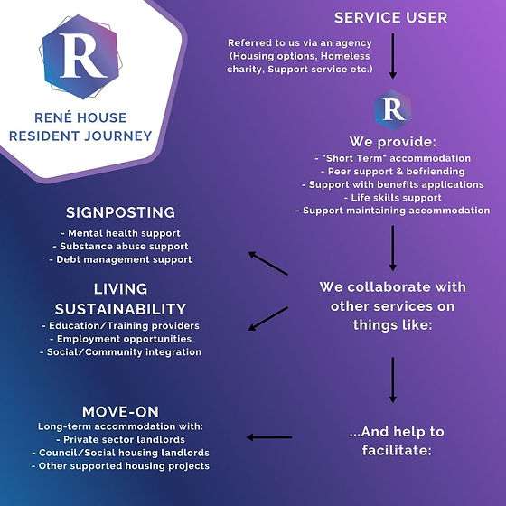 Resident Journey (low res).jpg