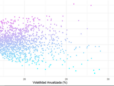 Optimización de portafolios en R