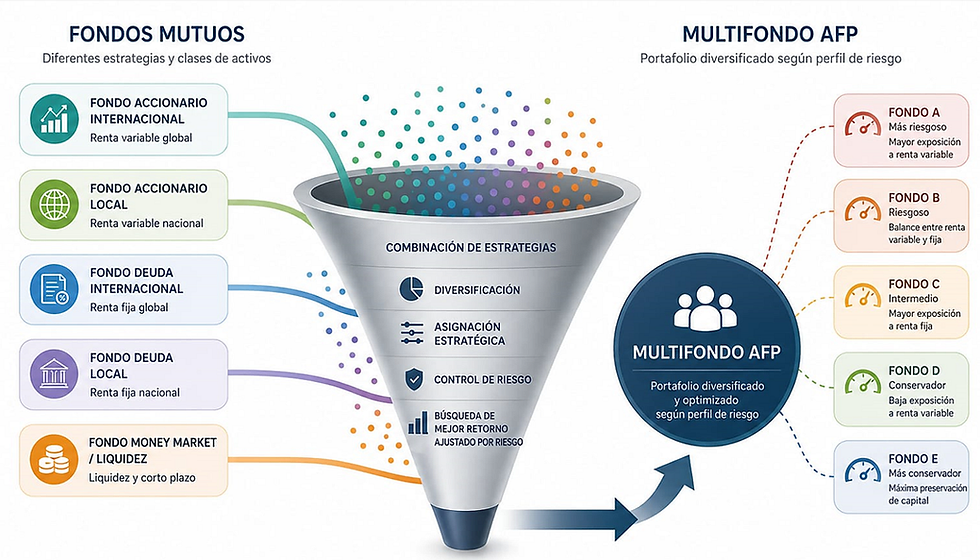 ¿Se pueden replicar las rentabilidades de los multifondos?