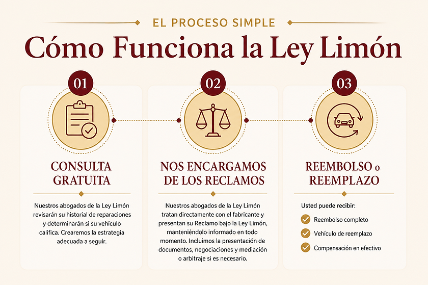 how lemon law works spanish.PNG