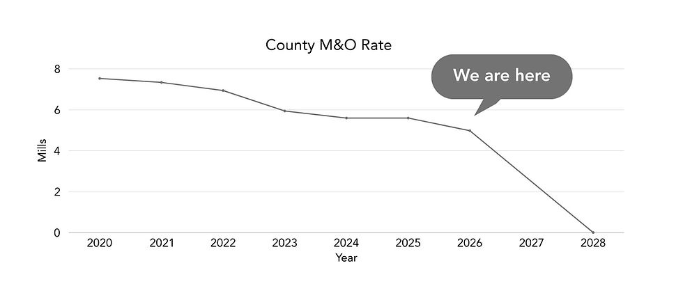 County MO.jpg