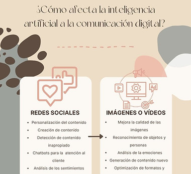 ¿Cómo afecta la inteligencia artificial a la comunicación digital_.jpg