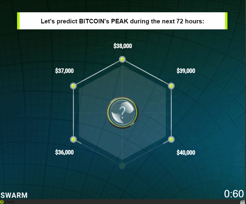 Bitcoin Peak.gif