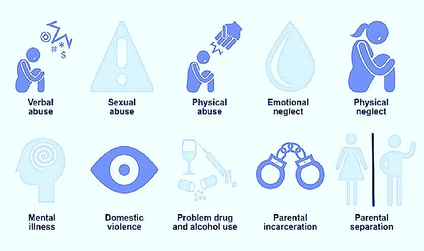 What are ACEs in Trauma?