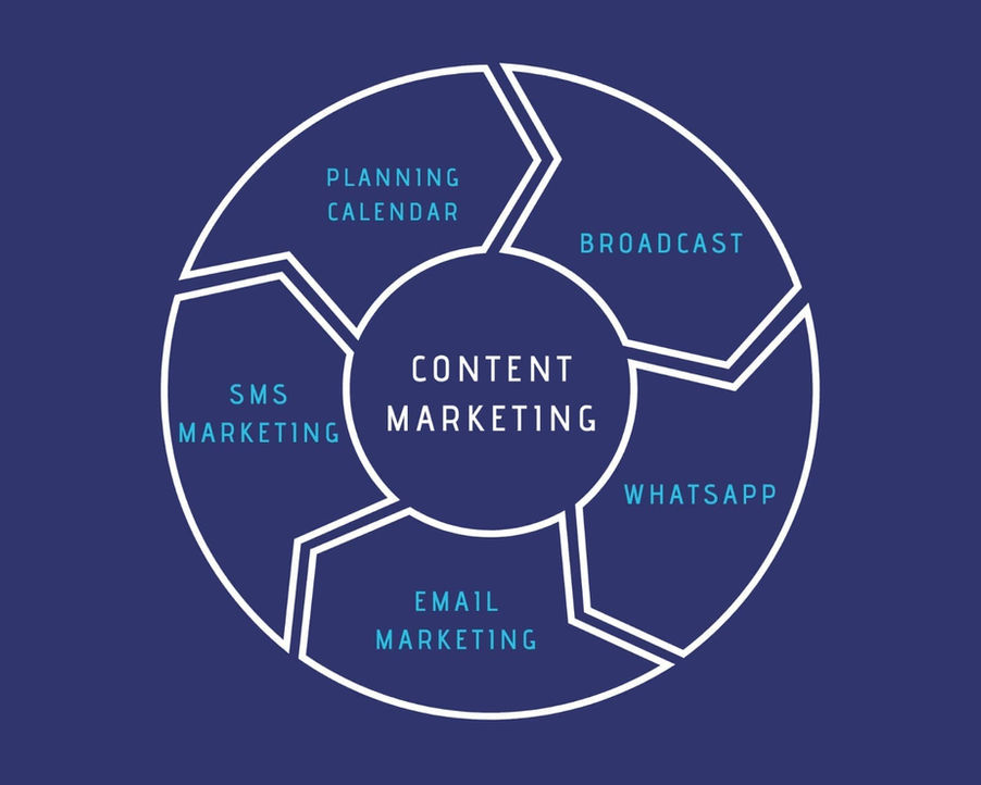Le 10 migliori campagne di marketing