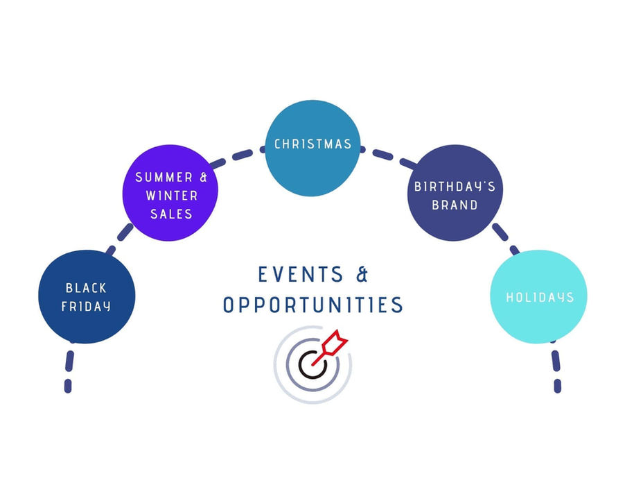 Come sfruttare gli eventi periodici più importanti dell'anno per il tuo ecommerce