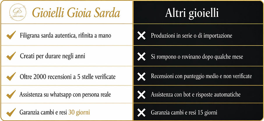 comparativa gioia sarda vs altre marche di gioielli (1).jpg