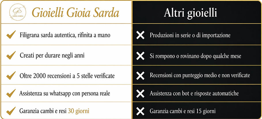 comparativa gioia sarda vs altre marche di gioielli (1).jpg