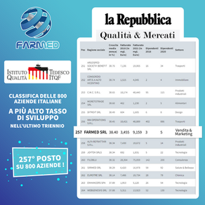 Farmed si aggiudica il 257° posto in classifica su 800 aziende Italiane motore della ripresa