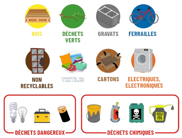 DECHETS-ACCEPTES-ROMENAY__1_-removebg-preview.png