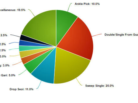A melhor queda para o jiu-jitsu.