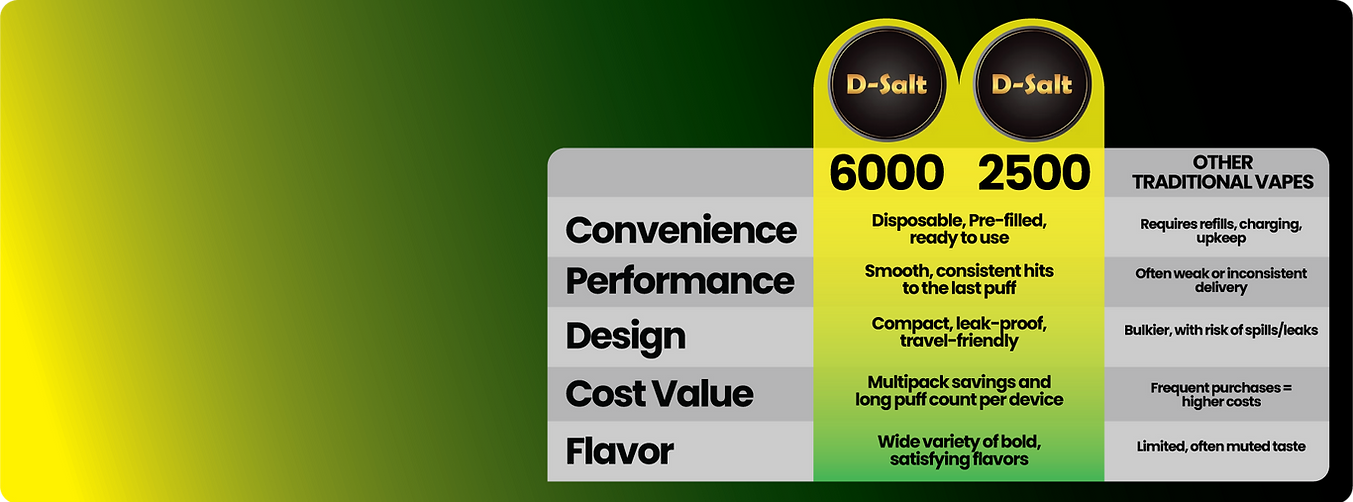 dsalt chartArtboard 4.png