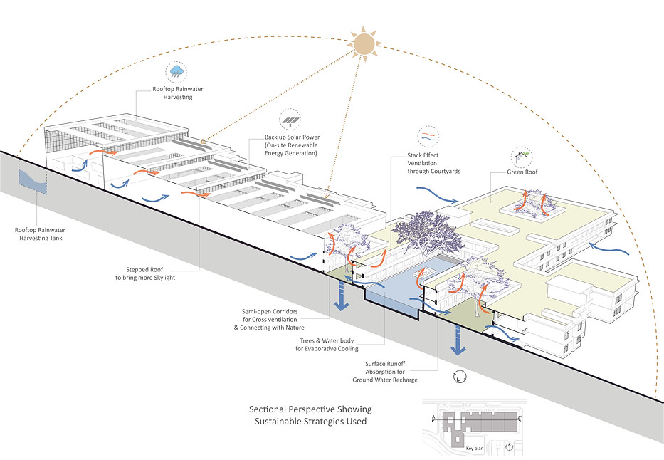 waste management centre - sectinal perspective-1.jpg
